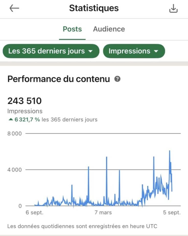 Elaborer une stratégie marketing numérique pour conseillers immobilier : statistiques
